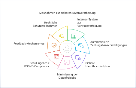 AIWA GmbH Interim Manager